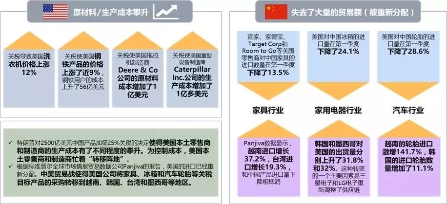 中美貿(mào)易戰(zhàn)對(duì)中國五金行業(yè)以及自動(dòng)化市場(chǎng)的影響